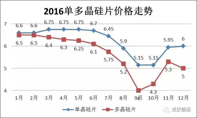 單晶硅片成本更低？金剛線切多晶刻不容緩！