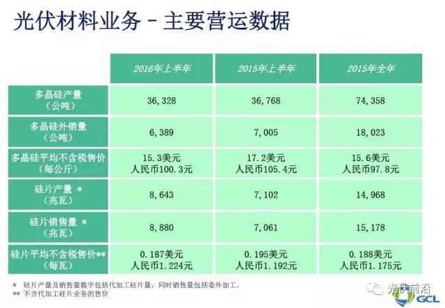 單晶硅片成本更低？金剛線切多晶刻不容緩！