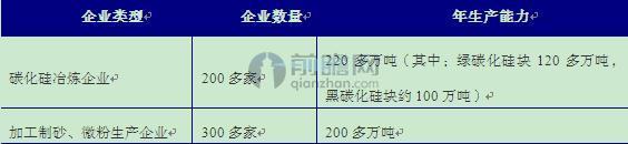 蓄勢待發(fā) 碳化硅的涅磐重生之路還有多遠(yuǎn)
