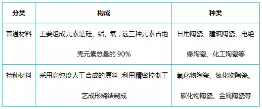 5G時(shí)代來臨 手機(jī)外殼氧化鋯陶瓷材料大解析！