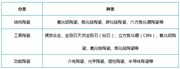 5G時(shí)代來臨 手機(jī)外殼氧化鋯陶瓷材料大解析！