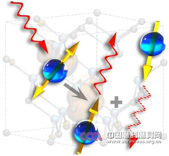 碳化硅原子缺陷推動(dòng)量子通訊網(wǎng)走向現(xiàn)實(shí)