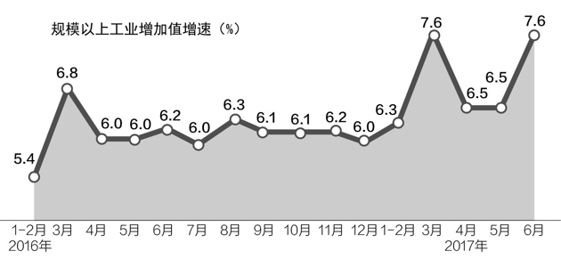 25個(gè)工業(yè)行業(yè)價(jià)格漲幅拉大 上游景氣正向中下游擴(kuò)散