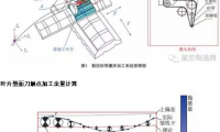 砂帶在航空發(fā)葉片打磨拋光的應用