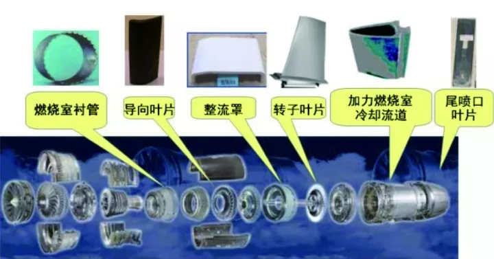 美國正全力攻關(guān)下一代陶瓷基復(fù)合材料