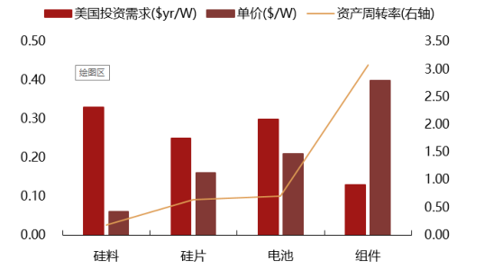 2017年中國光伏行業(yè)產(chǎn)能及中、美、日三國需求分析