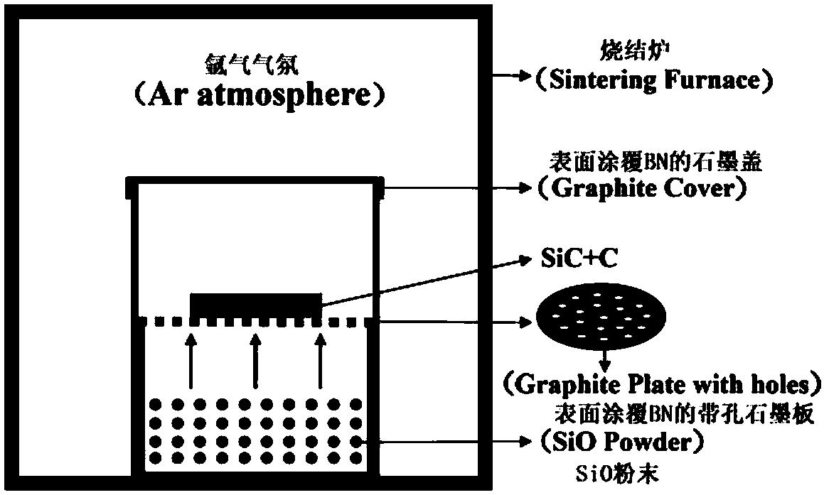 一種結(jié)合氣固反應(yīng)法制備重結(jié)晶碳化硅多孔陶瓷的方法