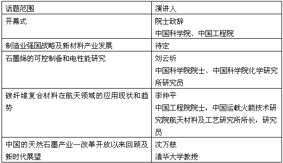 第二屆國際碳材料大會(huì)報(bào)告安排