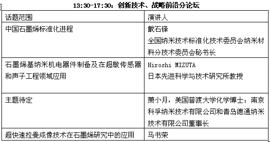 第二屆國際碳材料大會(huì)報(bào)告安排