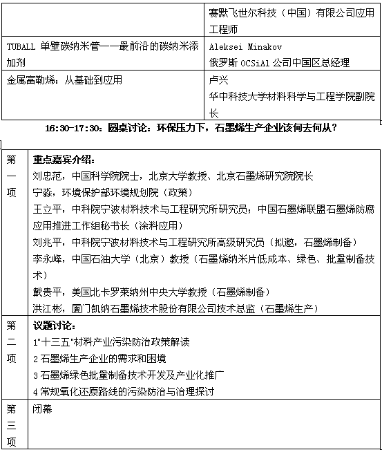 第二屆國際碳材料大會(huì)報(bào)告安排