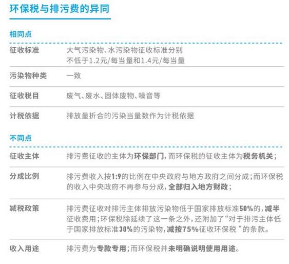 環(huán)保稅能否帶動高污染高排放企業(yè)綠色轉(zhuǎn)型？