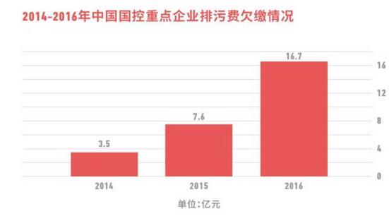 環(huán)保稅能否帶動高污染高排放企業(yè)綠色轉(zhuǎn)型？
