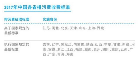 環(huán)保稅能否帶動高污染高排放企業(yè)綠色轉(zhuǎn)型？