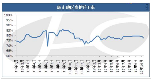 鋼價偏強震蕩仍續(xù) 冬儲或可提前準(zhǔn)備