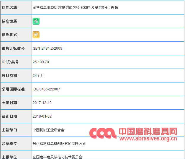 國標(biāo)委對(duì)“固結(jié)磨具用磨料 粒度組成的檢測(cè)和標(biāo)記-第2部分：微粉”標(biāo)準(zhǔn)修訂征求意見