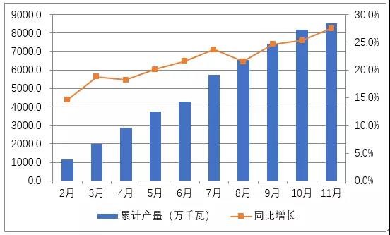隆基股份全線下調(diào)硅片價格 打響光伏價格戰(zhàn)