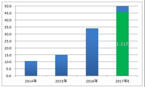 隆基股份全線下調(diào)硅片價格 打響光伏價格戰(zhàn)