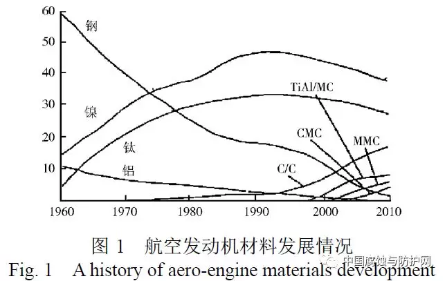 航空航天材料發(fā)展現(xiàn)狀及前景全面解析