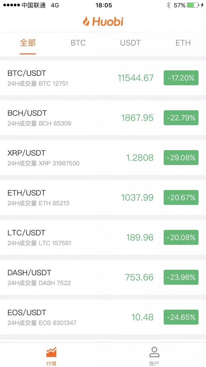虛擬貨幣場(chǎng)外交易大限將至？監(jiān)管將出重拳整頓