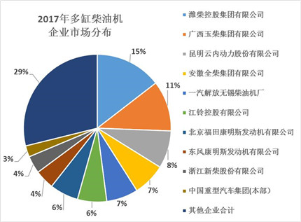 2017年內(nèi)燃機(jī)全年銷(xiāo)售同比累計(jì)增長(zhǎng)4.11%