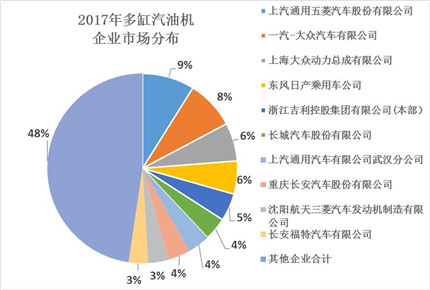 2017年內(nèi)燃機(jī)全年銷(xiāo)售同比累計(jì)增長(zhǎng)4.11%