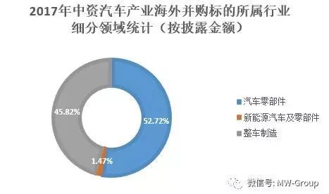 行業(yè)增速放緩 中國汽車零部件企業(yè)迎來更多并購機遇