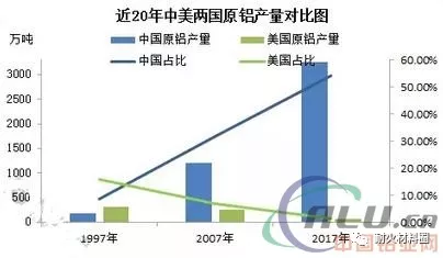 鋁礬土價格趨勢怎么走？“貿易戰”對國內鋁材市場影響淺析