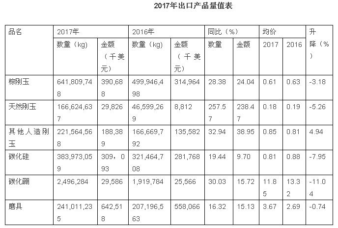 2017年磨料磨具行業(yè)經(jīng)濟運行分析