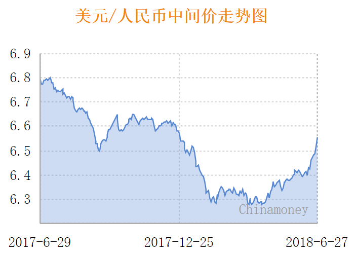 人民幣中間價“六連跌”：下調389點，降幅創一年半最大
