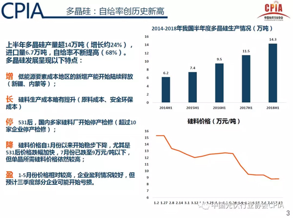 2018下半年光伏市場形勢預(yù)測與上半年發(fā)展回顧