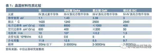 2017-2018年從半導(dǎo)體晶圓材料行業(yè)研究報告