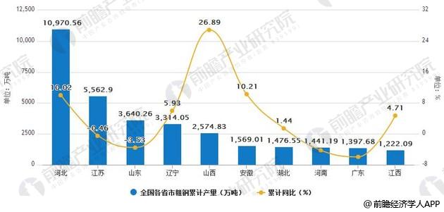 上半年我國粗鋼產(chǎn)量同比增長6%