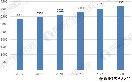 車用軸承行業(yè)處于競爭整合階段 市場集中度將逐漸提高