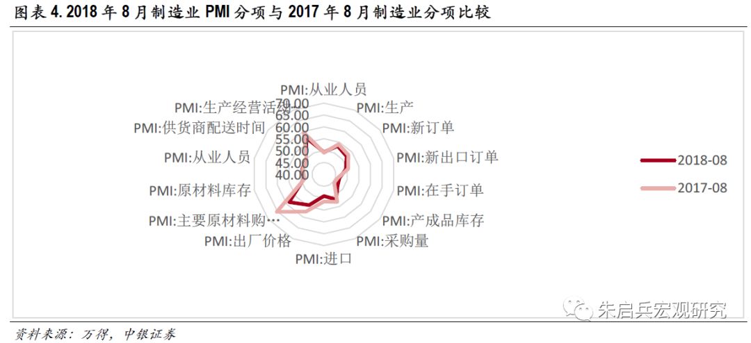 貿易摩擦對制造業(yè)負面影響加劇