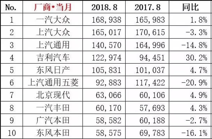 產(chǎn)能過剩、利潤下滑，汽車業(yè)的多米諾骨牌效應真的阻擋不了？