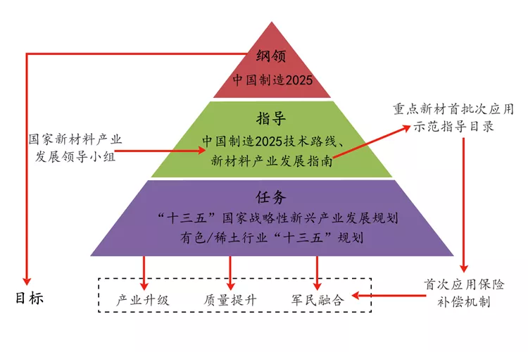 新材料：新工業(yè)革命的物質(zhì)基礎(chǔ)