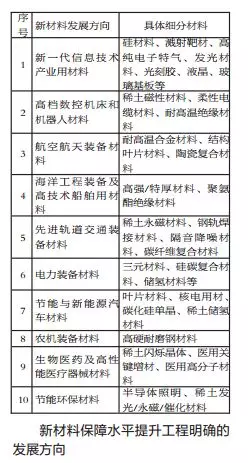 新材料：新工業(yè)革命的物質(zhì)基礎(chǔ)