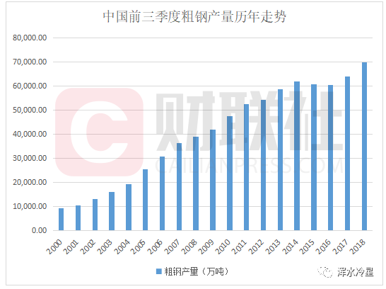 中國(guó)鋼鐵產(chǎn)量創(chuàng)歷史新高背后：前三季度全國(guó)房?jī)r(jià)漲幅近12%