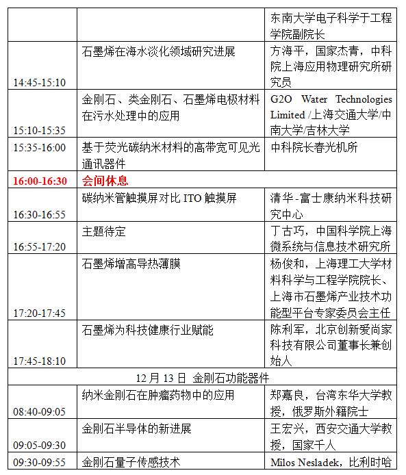 第三屆國際碳材料大會(huì)暨產(chǎn)業(yè)展覽會(huì)＆高端工具、超精密加工與防護(hù)