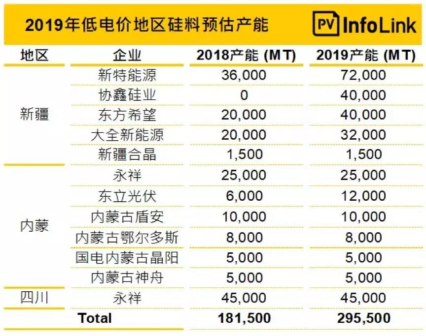 2019下半旺季再臨！光伏行業五大趨勢盤點