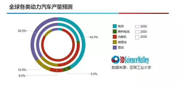 盤點(diǎn)當(dāng)前3D打印與電動(dòng)汽車制造的四大結(jié)合點(diǎn)
