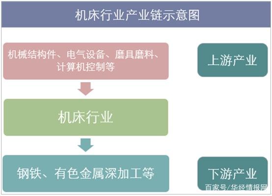  2018年中國機床行業(yè)及細分行業(yè)供需情況、進出口及發(fā)展趨勢分析
