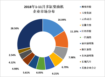 2018年11月內(nèi)燃機行業(yè)市場綜述