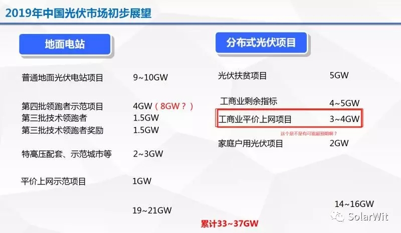 光伏產業2019年度展望：全球需求130GW