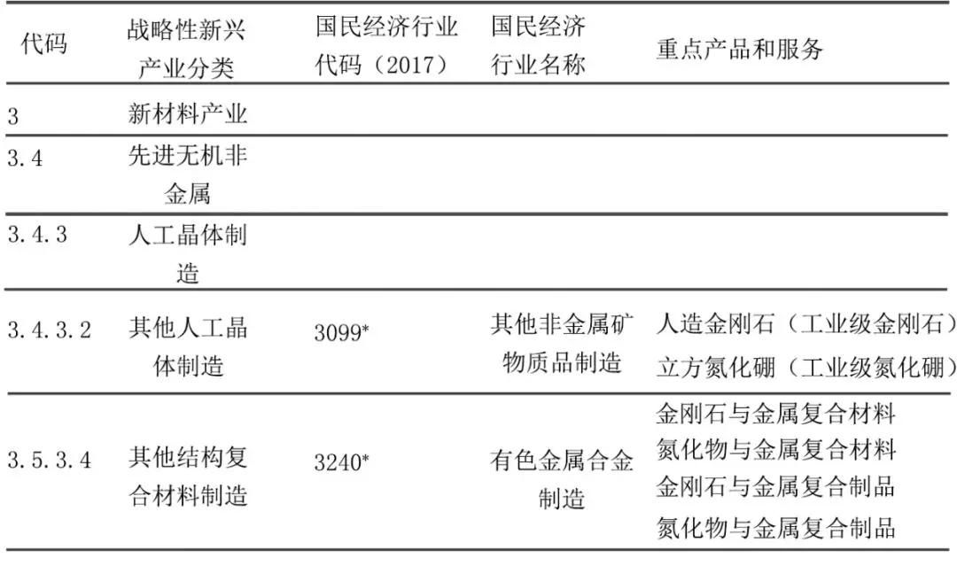 超硬材料產(chǎn)業(yè)發(fā)展面臨的挑戰(zhàn)