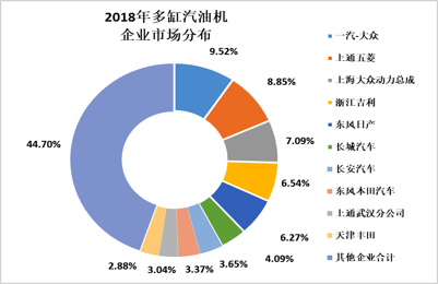 2018年12月內(nèi)燃機行業(yè)市場綜述
