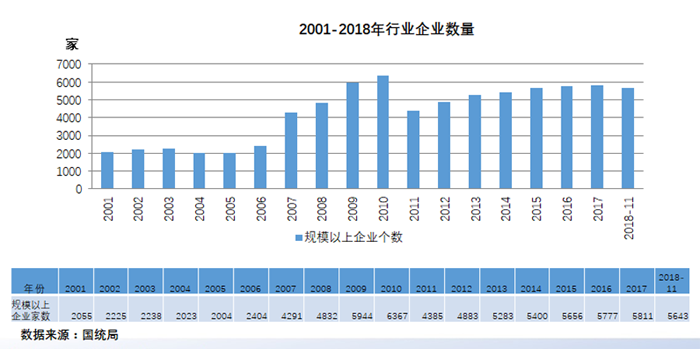 2018年中國機(jī)床工具市場與產(chǎn)業(yè)形勢分析