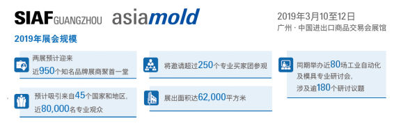 倒計時20天！國內(nèi)重點模具增材展會Asiamold誠邀您的參與！