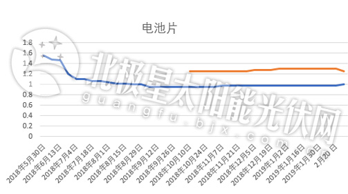 光伏政策利好 牽動國內產業鏈的“神經”
