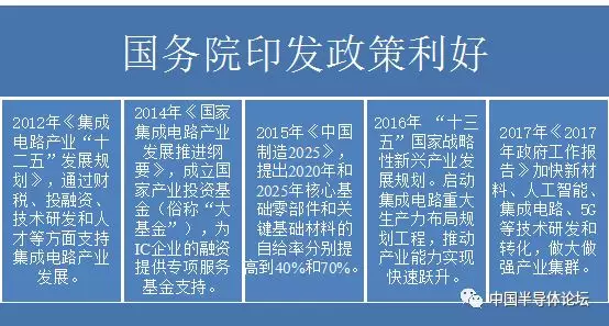 半導(dǎo)體國產(chǎn)替代序幕起